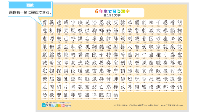 小学6年生の漢字一覧表（画数付き）のプリントの解説